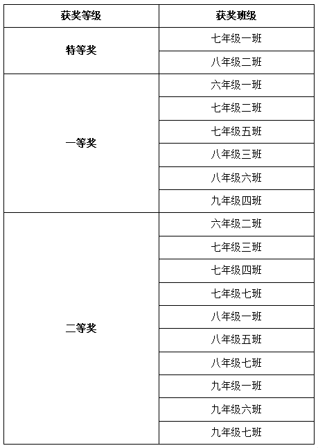 4.7 班級(jí)文化墻 新聞稿513.png