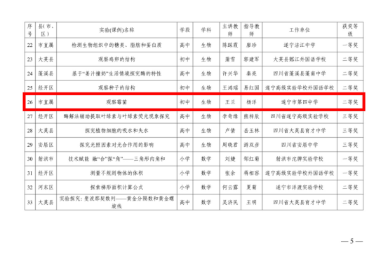 熱烈祝賀楊鳳老師和王蘭老師在2025 年遂23.png